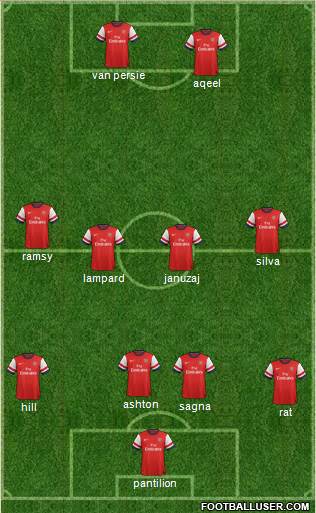 Arsenal Formation 2013