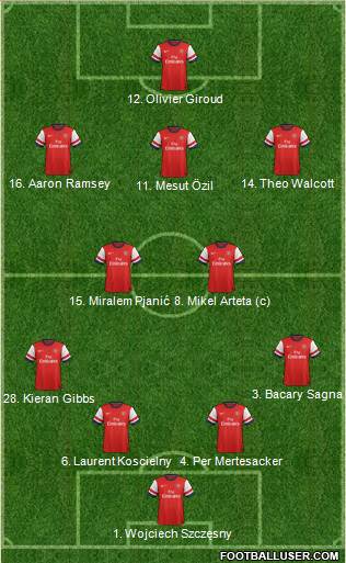 Arsenal Formation 2013