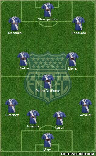 CS Emelec football formation