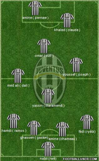 Juventus Formation 2013