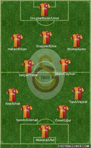 Galatasaray SK Formation 2013