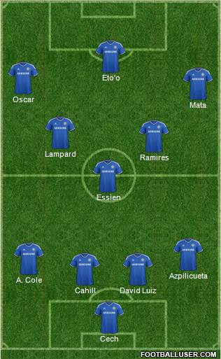Chelsea Formation 2013