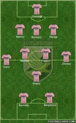 Città di Palermo Formation 2013
