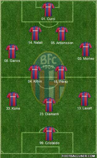 Bologna Formation 2013