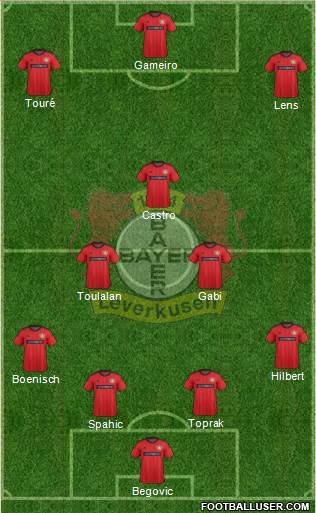 Bayer 04 Leverkusen Formation 2013