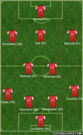 Arsenal Formation 2013