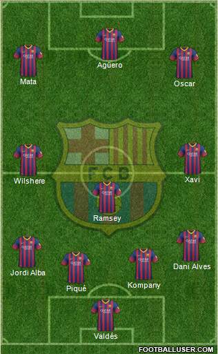 F.C. Barcelona Formation 2013