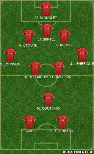 Liverpool Formation 2013
