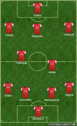 Arsenal Formation 2013
