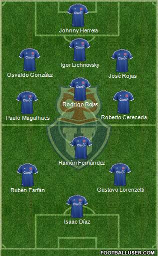CF Universidad de Chile Formation 2013