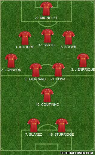 Liverpool Formation 2013