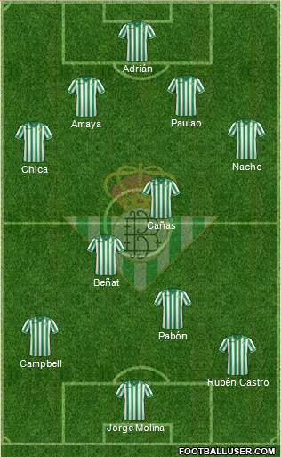 Real Betis B., S.A.D. Formation 2013