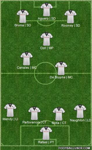 Fulham Formation 2013