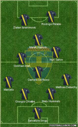 Sweden Formation 2013