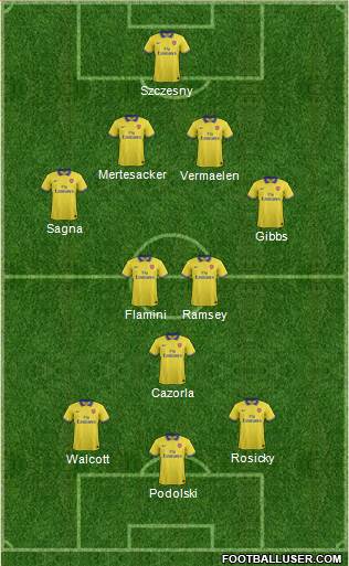 Arsenal Formation 2013