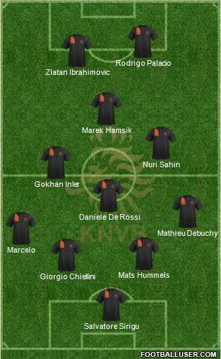 Holland Formation 2013