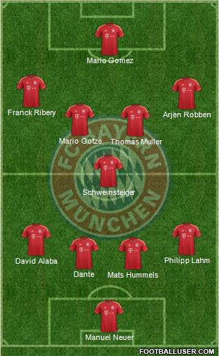 FC Bayern München Formation 2013