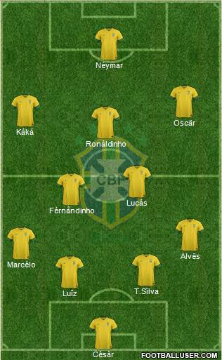 Brazil Formation 2013