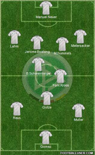 Germany Formation 2013