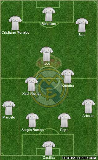 Real Madrid C.F. Formation 2013