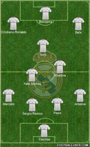 Real Madrid C.F. Formation 2013