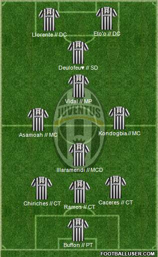 Juventus Formation 2013