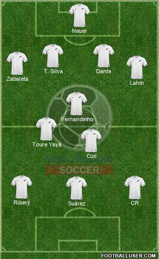New Zealand Formation 2013