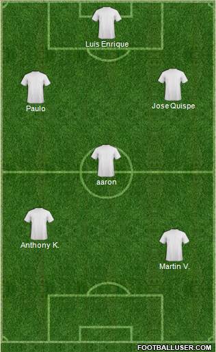 Juventud Chacarilla 5-3-2 football formation