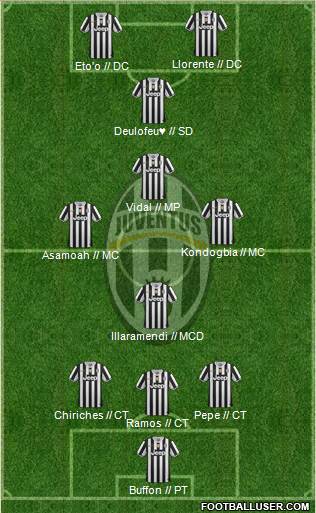 Juventus Formation 2013