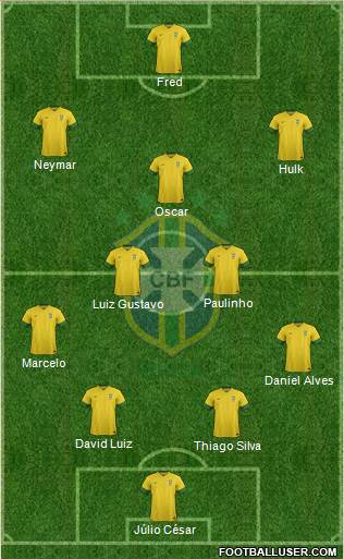 Brazil Formation 2013