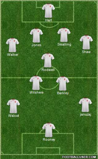 England Formation 2013