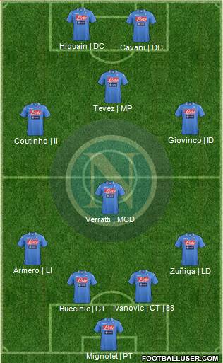 Napoli Formation 2013