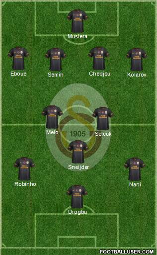 Galatasaray SK Formation 2013