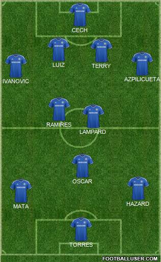 Chelsea Formation 2013