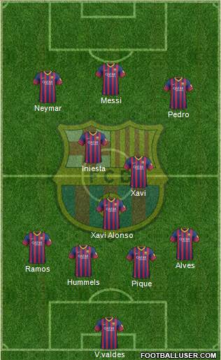 F.C. Barcelona Formation 2013