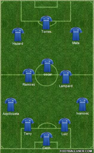 Chelsea Formation 2013
