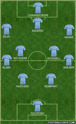 Manchester City Formation 2013