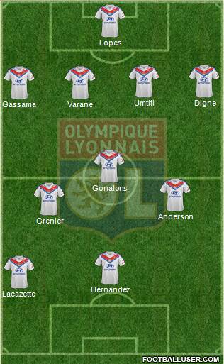 Olympique Lyonnais Formation 2013