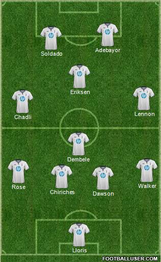Tottenham Hotspur Formation 2013