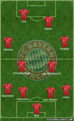 FC Bayern München Formation 2013