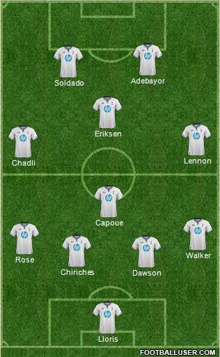 Tottenham Hotspur Formation 2013
