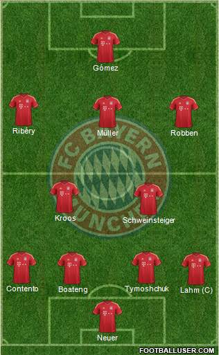 FC Bayern München Formation 2013