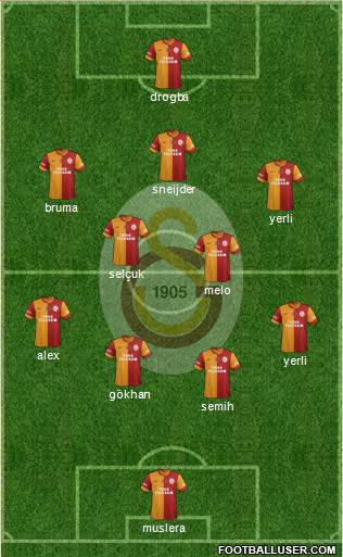 Galatasaray SK Formation 2013