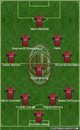 A.C. Milan Formation 2013
