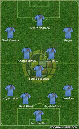 Spain Formation 2013