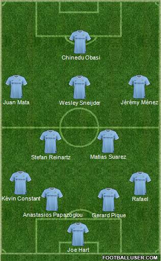 Manchester City Formation 2013