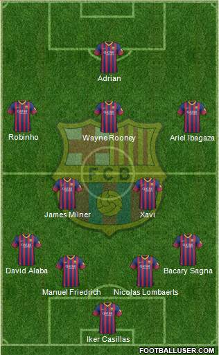 F.C. Barcelona Formation 2013