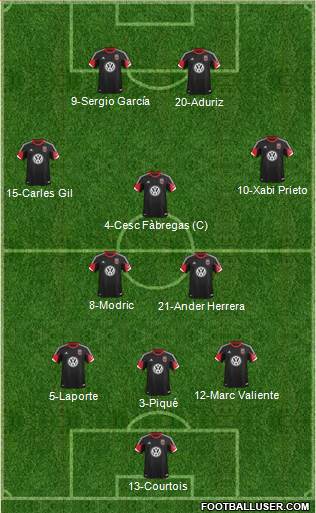 D.C. United Formation 2013