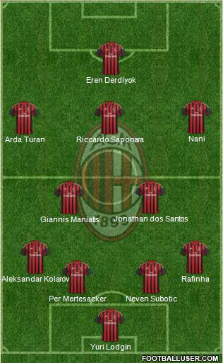 A.C. Milan Formation 2013