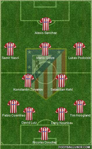 C. Atlético Madrid S.A.D. Formation 2013